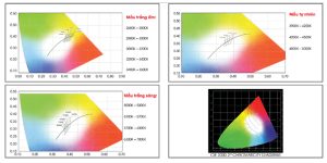 thông số màu led