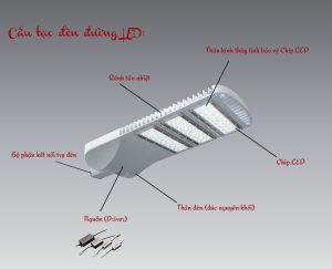 Cấu tạo đèn đường led