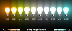 nhiệt độ màu của đèn chiếu sáng